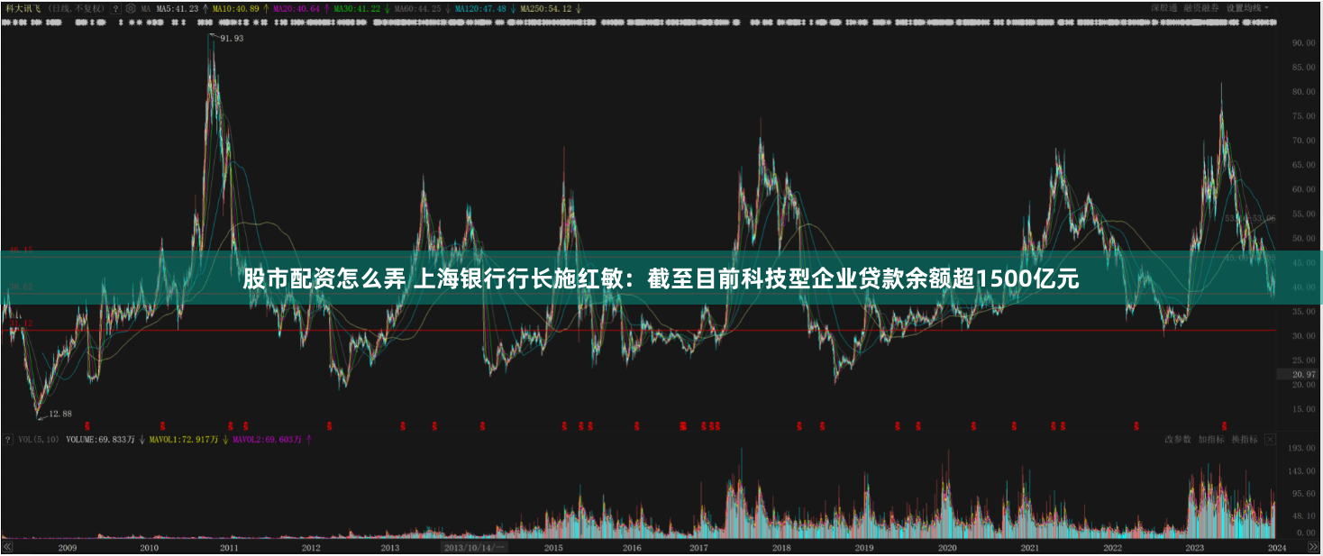 股市配资怎么弄 上海银行行长施红敏：截至目前科技型企业贷款余额超1500亿元